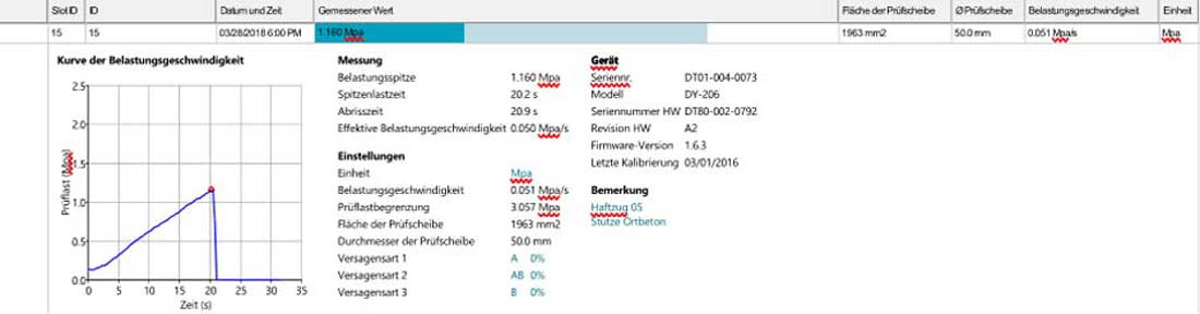 Diagramm der Haftzugprüfung
